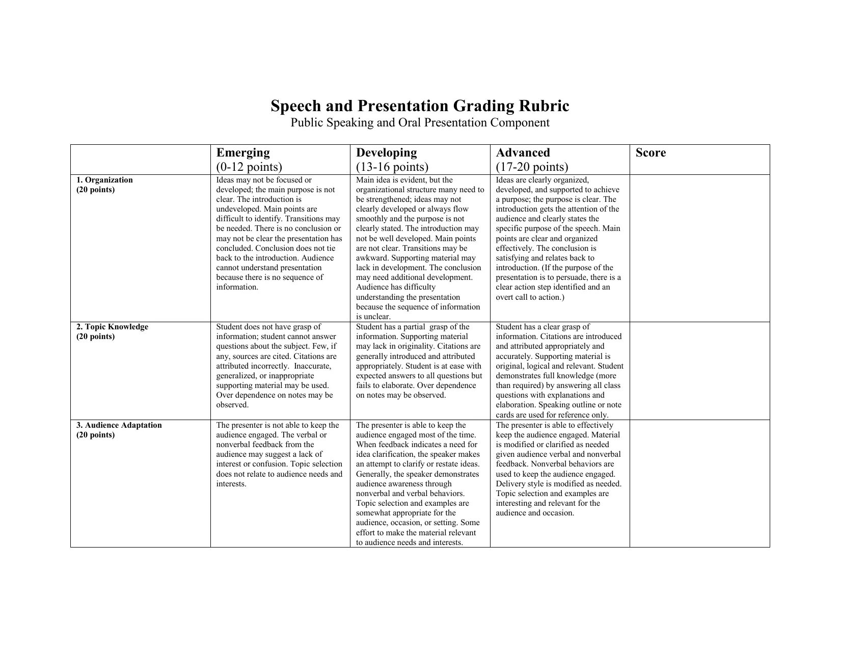 Speaking issues. Student observation rubric. Ted talk rubrics. Rubric for a Speech. Ted speaking Company Strategy.