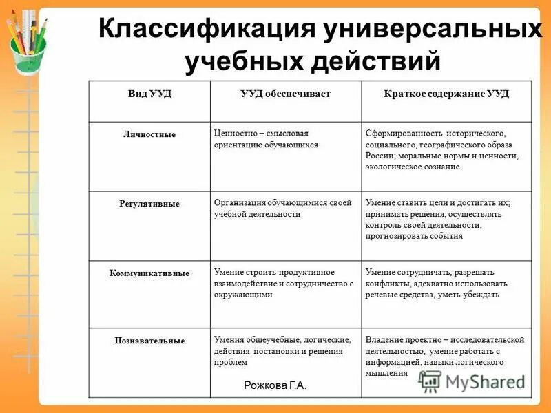 Есть Ли Сейчас Ууд В Школе - Экстренно.ру