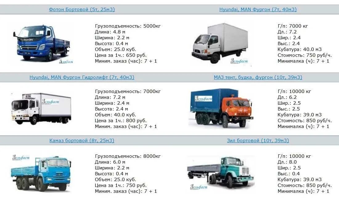 Какая масса грузового автомобиля