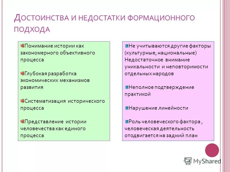 Недостаточно по сравнению. Плюсы и минусы формационного подхода. Достоинства формационного подхода. Минусы формационного подхода. Подходы к изучению истории.