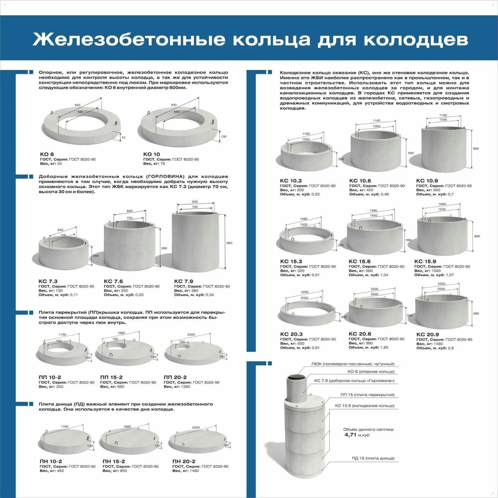 Кольца колодезные бетонные размеры. Кольцо бетонное 1.5 Размеры м3. Размер бетонных колец для канализации 1.5 м. Высота бетонного кольца для колодца диаметр 1.5. Толщина бетонного кольца для колодца ширина 1.5 метра.