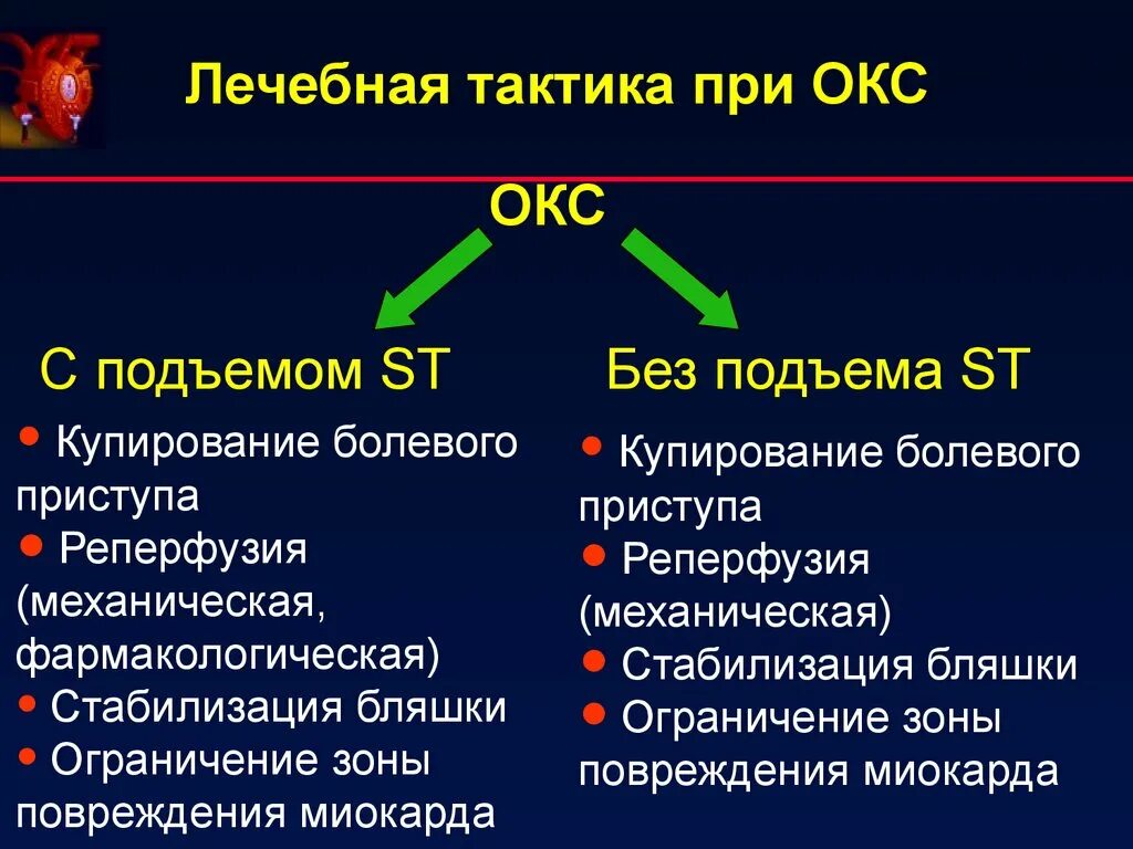 Характеристики окс. Дифф диагностика острого коронарного синдрома. Характеристика боли при Окс. Острый коронарный синдром (Окс). Диагностические критерии Окс с подъемом St.