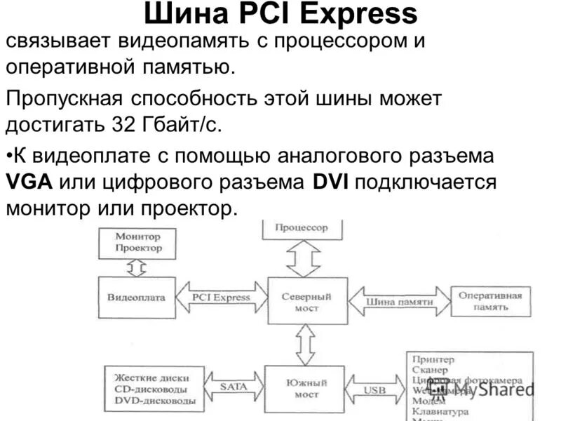 0 скорость передачи данных. 0 x2 пропускная способность. 0 пропускная способность. Краткая характеристика шины pci. Pci express 2.