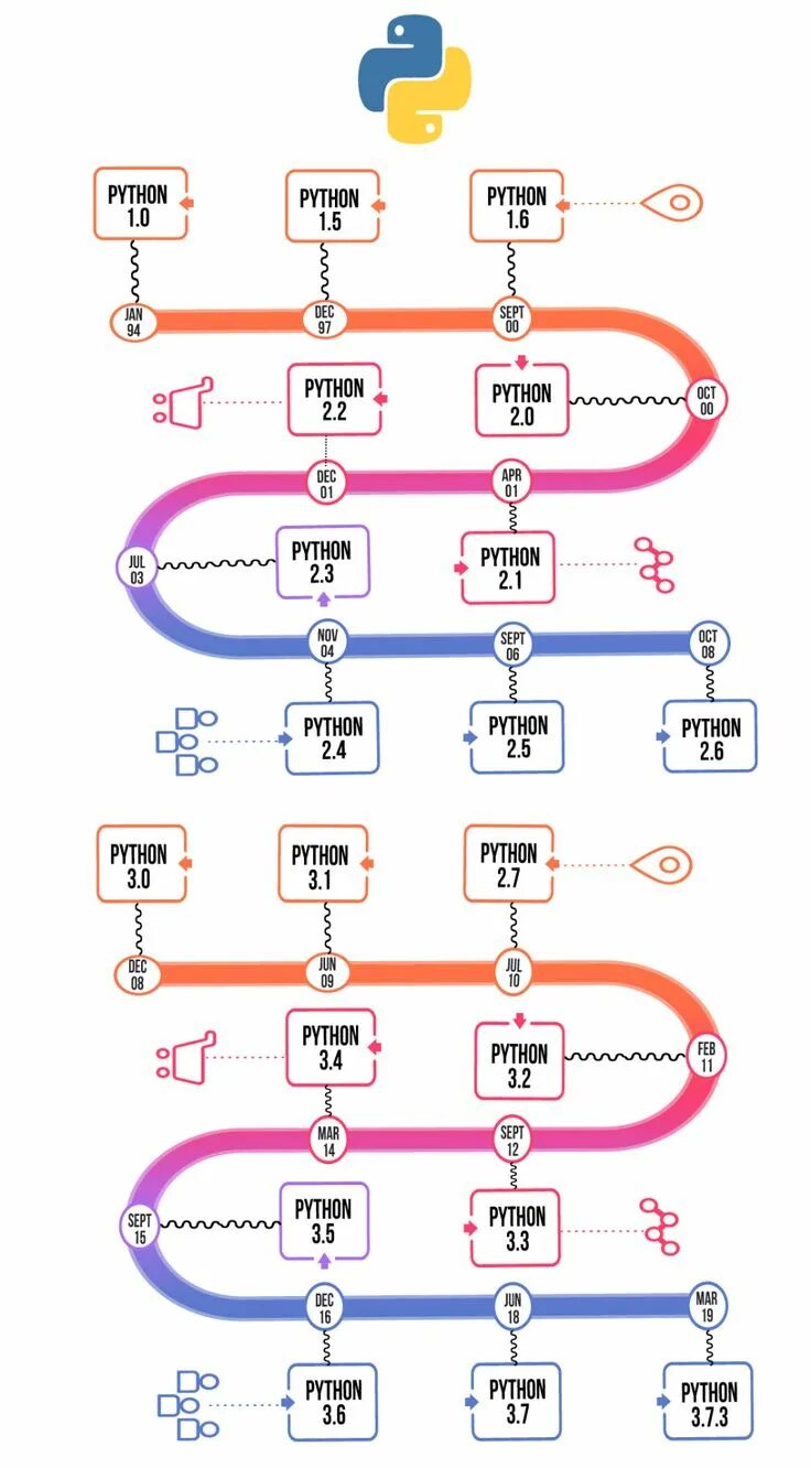 Python level lines