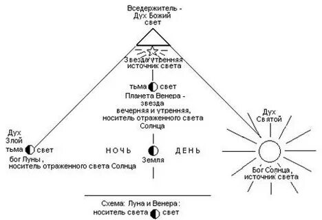 Духов божиих