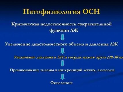 Механизм сердечной недостаточности