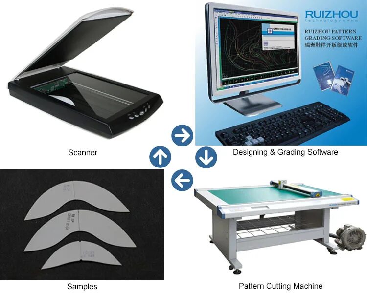 джо джо папер крафт. ксерокопия сканирование ламинирование. дигитайзер lectra комплектация. сканирование документов. компьютерное сканирование стопы.