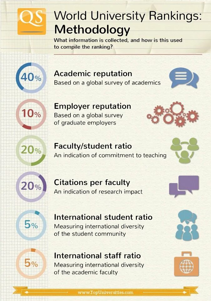 QS World University. World University rankings. Рейтинг QS. QS World University rankings 2022.