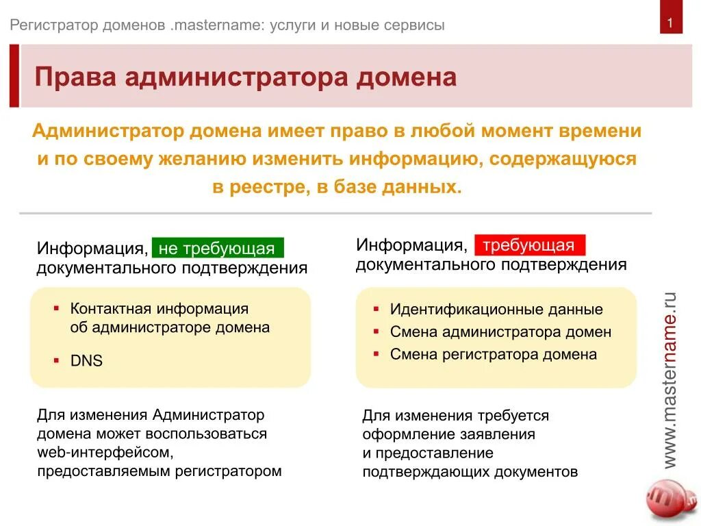 Администратор домена. Право и администрирование. Регламент администратора.