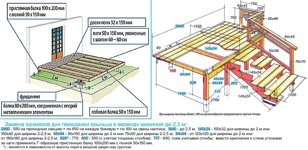 схема устройства балочного перекрытия. схема утепления полов в деревянном доме. конструкция деревянного пола по грунту. деревянный пол схема. полы по лагам узлы.
