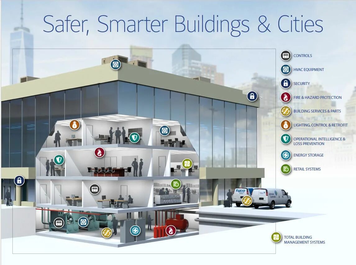 Building management system