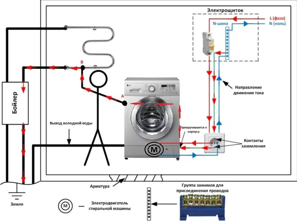 Потенциал заземление. Заземление система уравнивания потенциалов в квартире. Система уравнивания потенциалов в ванне. 87. Шагового напряжения и напряжения прикосновения схемы.