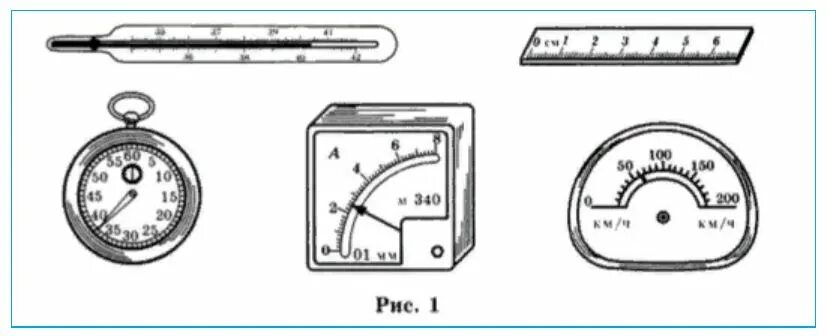 Шкала прибора физика. Линейка измерительный прибор физика. Шкалы физических приборов. Измерительные приборы их шкалы.