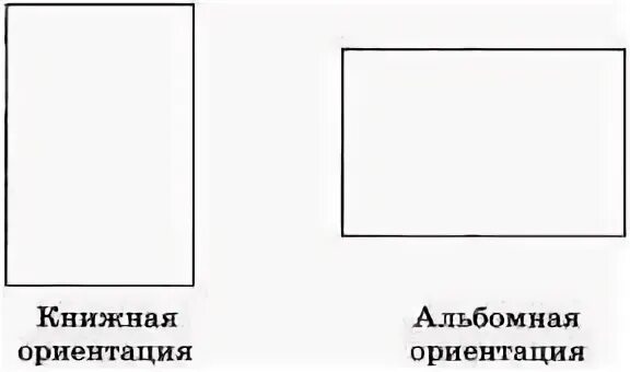 Альбомный и книжный формат. Книжная ориентация. Книжная и альбомная ориентация. Книжный и альбомный Формат. Ориентация страницы книжная.