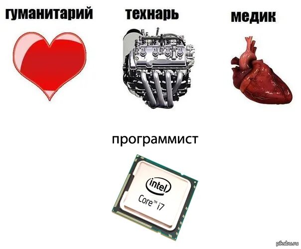 Гуманитарий и технарь предметы. Гуманитарий. Типичный гуманитарий. Гуманитарий и технарь. Как стать технарем.