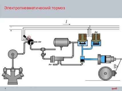 Электропневматический тормоз