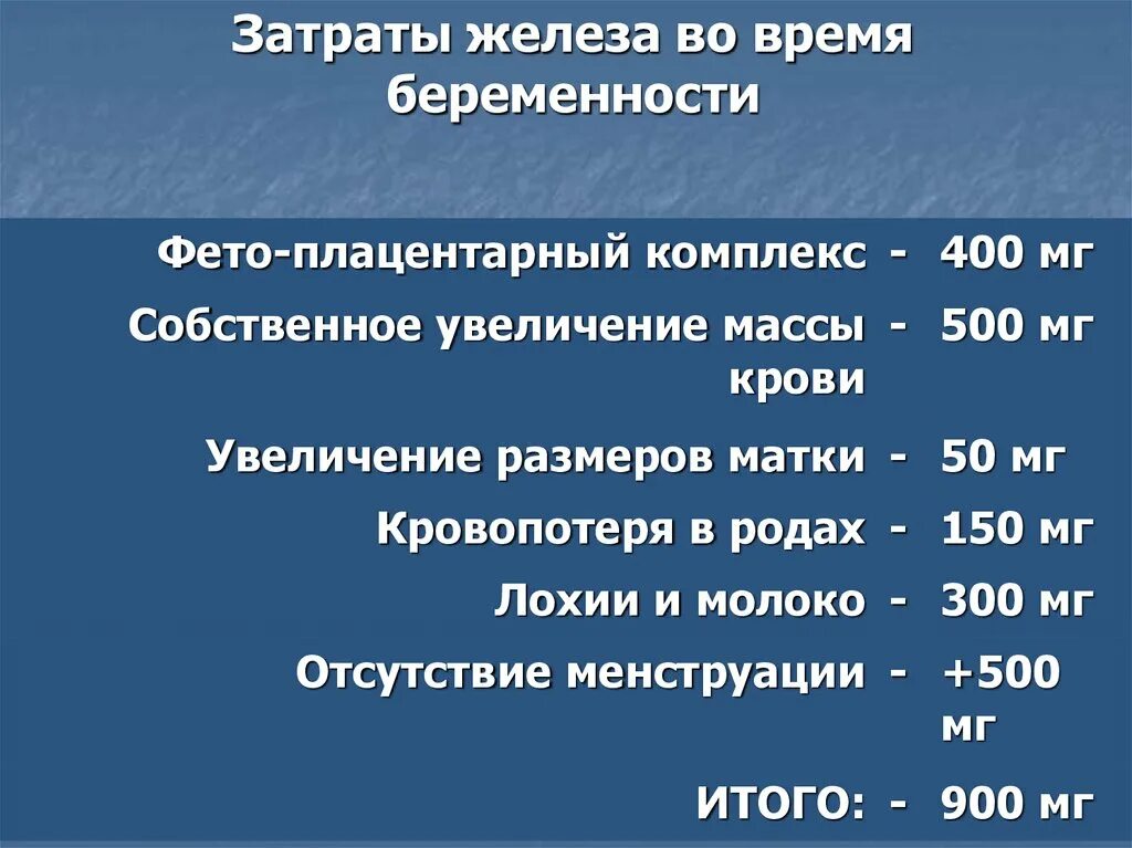 Норма железа во время беременности. Сколько железа нужно беременным. Сколько нужно железа для беременных. Сколько железа нужно в день беременной. Железо при беременности 3