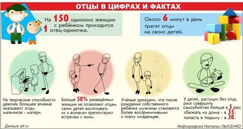 Во сколько мужчины становятся отцами