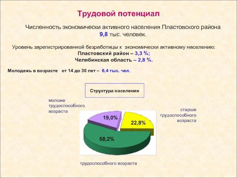 Структура населения трудоспособного возраста