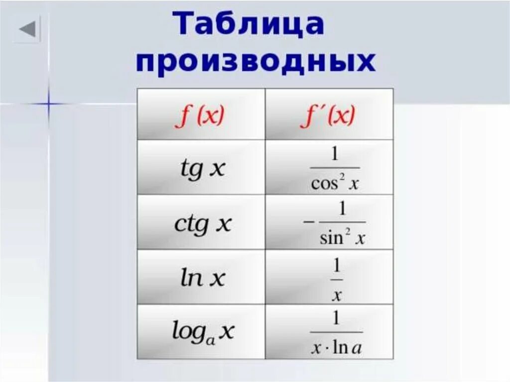 F x 5 х найти производную