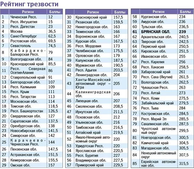 790 какой город. Таблица регионов автомобильных номеров России 2021. Регионы на номерах авто таблица Россия 2022. Номера регионов на автомобильных номерах в России таблица 2022. Коды регионов России автомобильные таблица 2023 года.