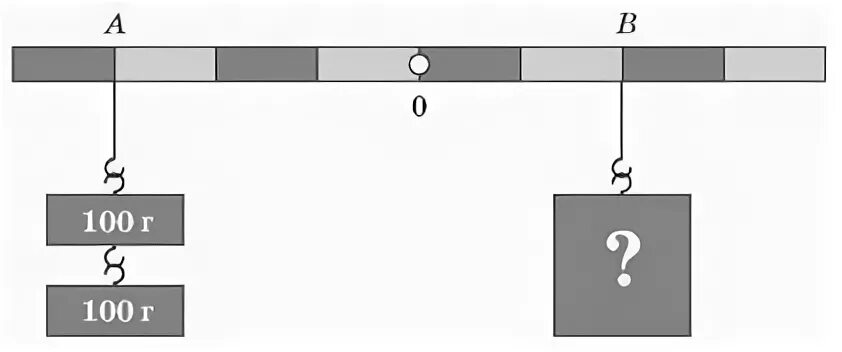 На яких малюнках зображено важіль?. Груз какой массы надо подвесить в точку б чтобы рычаг был в равновесии. Золотое правило механики рычаг. Иіндіктің Тепе-теңдік шарты презентация.