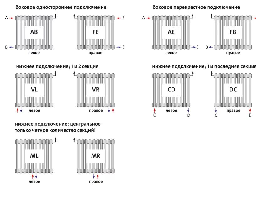 Радиаторы отопления левое подключение. Батареи с нижним подключением схема подключения подключить сбоку. схема подключения панельных радиаторов. боковое подключение радиаторов отопления схема. схема расключения радиаторов отопления.