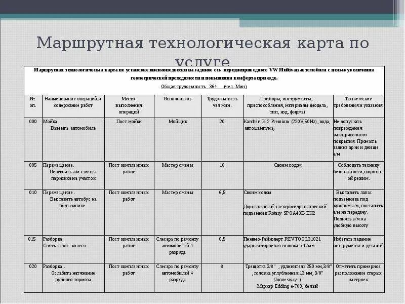 Маршрутно-технологическая карта. Маршрутнтехнологическая карта. Маршрутный лист технологического процесса. Маршрутная карта технологического процесса. Маршрутное описание