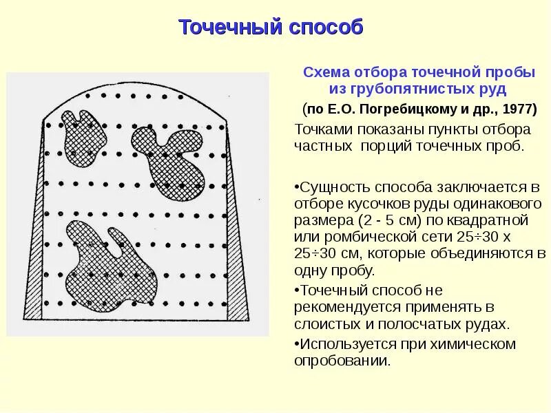 Метод отбора образцов. Точечный метод опробования. Схема отбора точечных проб. Схема мест отбора точечных проб при непрерывной загрузке материала. Точечный метод отбора проб.