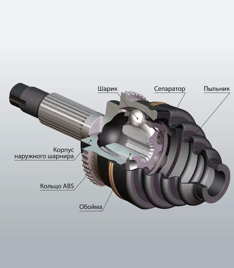 Шрус устройство граната. Шрус наружный и внутренний конструкция. Устройство привода автомобиля шрус. Из чего состоит внутренний шрус.