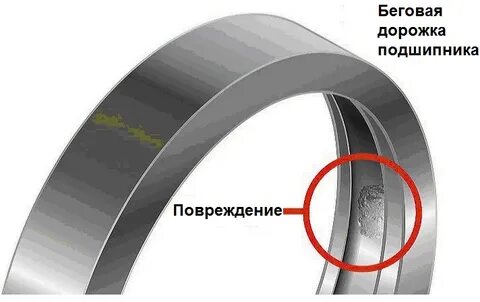 Естественный износ