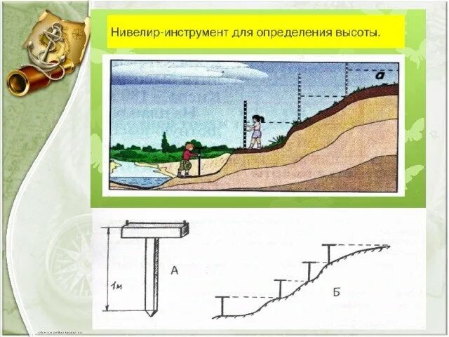 Какой прибор помогает определить относительную высоту. Какой прибор помогает определить относительную высоту