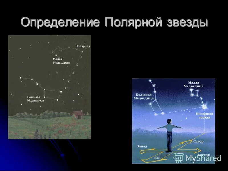 Полярная звезда и сириус в малой медведице. Ориентирование с помощью полярной звезды. Ориентироваться по полярной звезде. Полярная звезда. Как определить стороны света по полярной звезде.