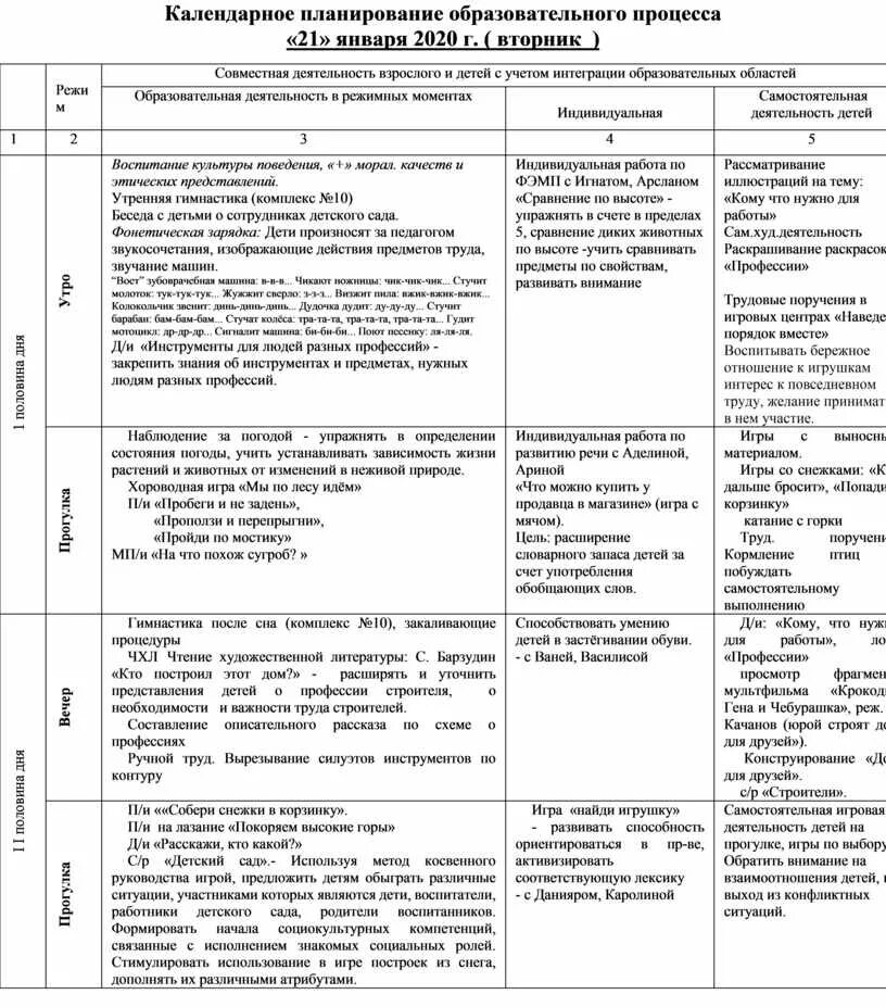 Календарное планирование труд средняя группа