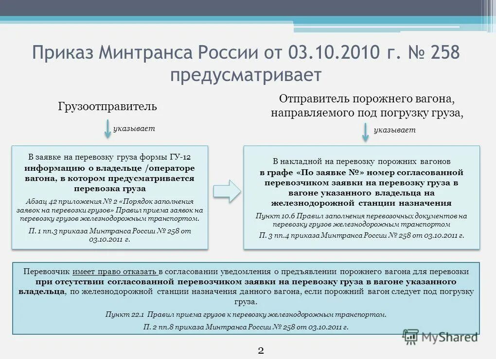 Приказ минтранса перевозка грузов. Седельный тягач n332t. Приказ Минтранса 2022. Приказ Минтранса России. Приказ Минтранса Росси.