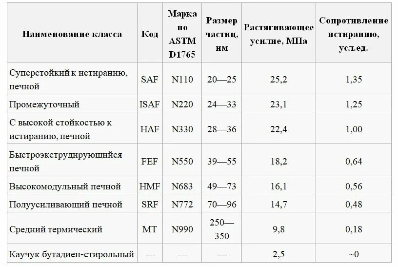 Базальтовая арматура характеристики. Характеристики композитной арматуры 12 мм. Параметры базальтовой арматуры. Арматура технические характеристики. Арматура параметры