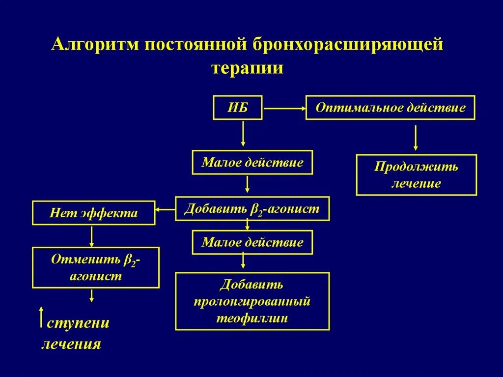 Непрерывный алгоритм