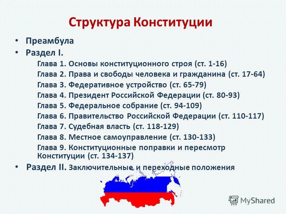 Конституция рф краткое содержание статей