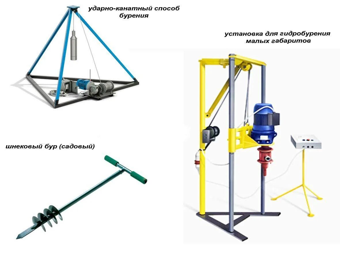 Принцип работы буровой. Буровая МГБУ чертежи. МГБУ для бурения скважин на воду чертеж. Чертеж МГБУ для бурения скважин. Габариты ручной буровой установки для скважины.