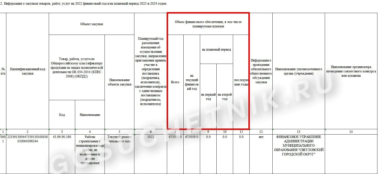 Сроки внесения изменений в план график. Форма плана графика 2025. план-график закупок на 2025. план график закупок на 2025 год. план график 2025 44 фз.