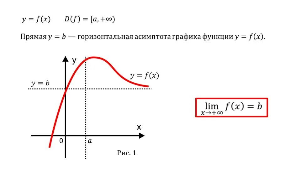 Предел функции y f x. Как найти предел по графику. График предела функции. Как определить предел по графику. Как вычислить предел функции по графику.