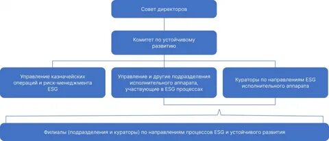 новатэк устойчивое развитие