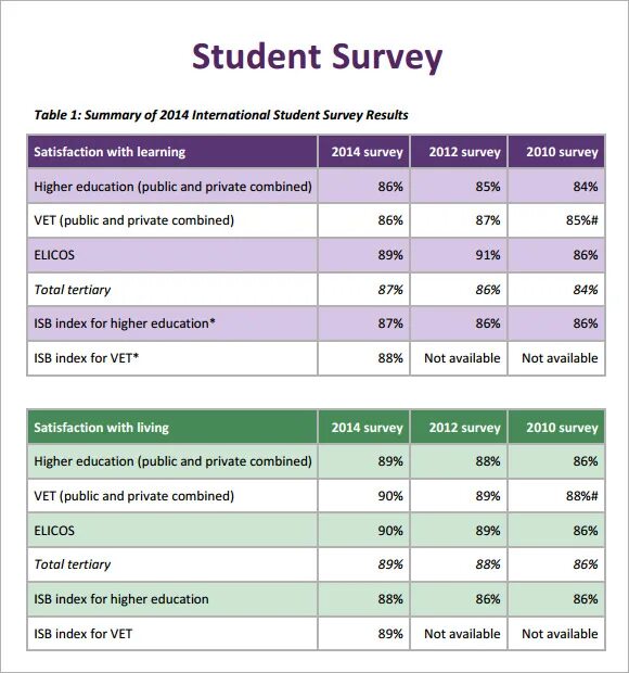 About таблица. Survey Автопилот. Survey student. Survey перевод. Survey report