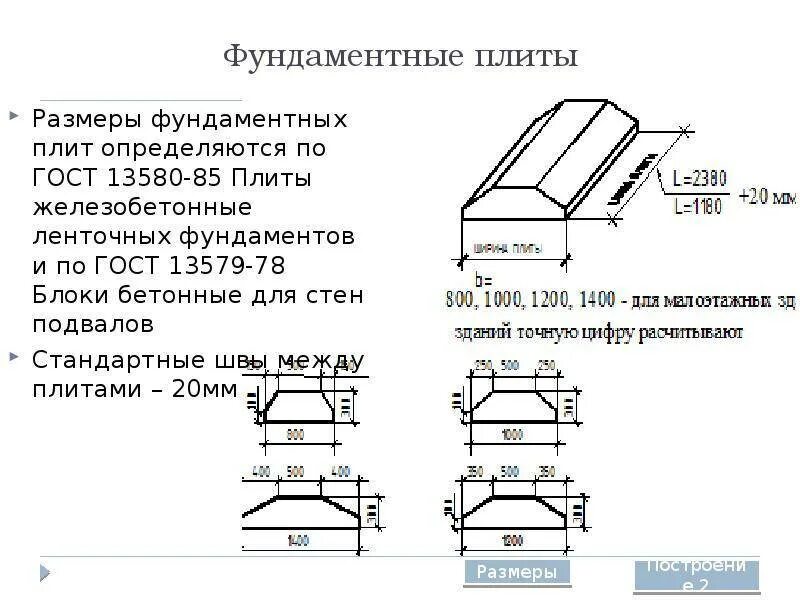 Фундаментные подушки ГОСТ 13580-85. Фундаментные плиты ГОСТ 13580-85. Фундаментные блоки ГОСТ 13580-85. Плиты ленточных фундаментов ГОСТ 13580-85.