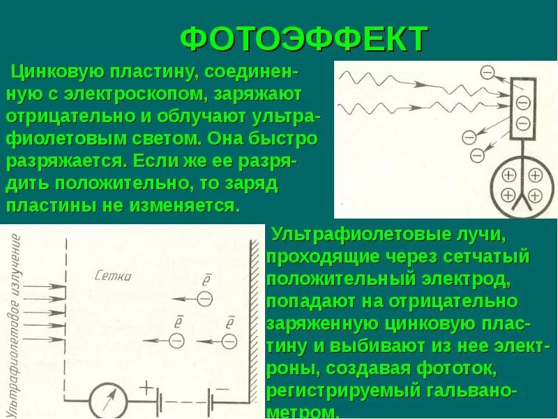 Цинковый шарик имевший отрицательный заряд 11е. Пластина заряжена положительно. Фотоэффект на цинковой пластине. Цинковая пластина заряжена отрицательно. Фотоэффект в освещении.