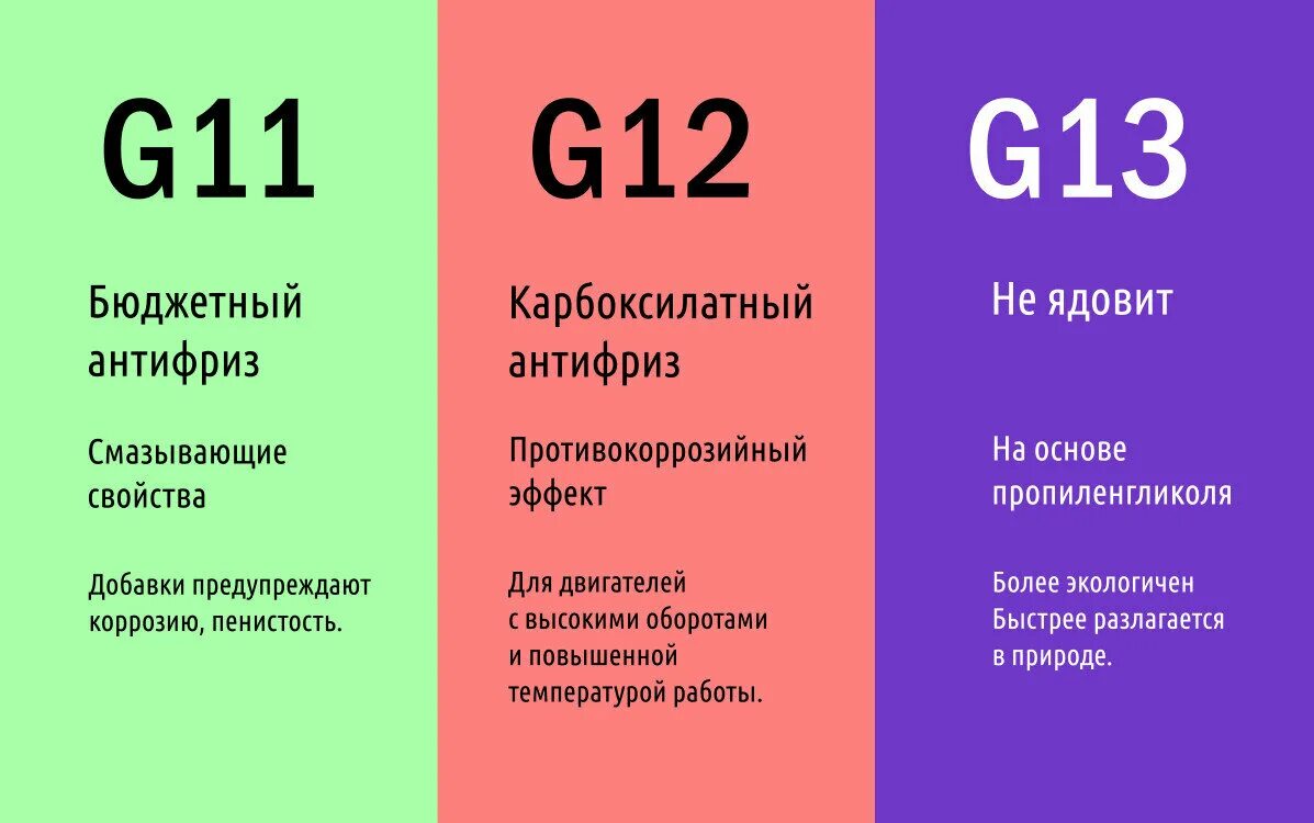 Можно ли смешивать g11. Смешивание антифризов g11. смешивание антифризов g12 разного цвета. различия антифризов по цвету. маркировка антифриза по цвету.