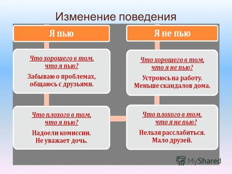 Примеры изменения поведения. Изменение поведения. Поведенческие изменения. Изменение поведения картинки. Закономерности изменения поведения.