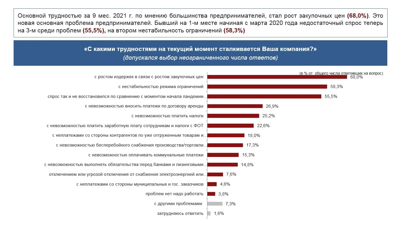 Программы господдержки 2025. Эффективность господдержки. эффективность государственной поддержки. опрос о мерах господдержки. статистика меры государственной поддержки в пандемию.