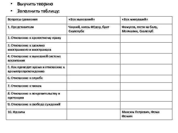 Заполнить таблицу горе от ума