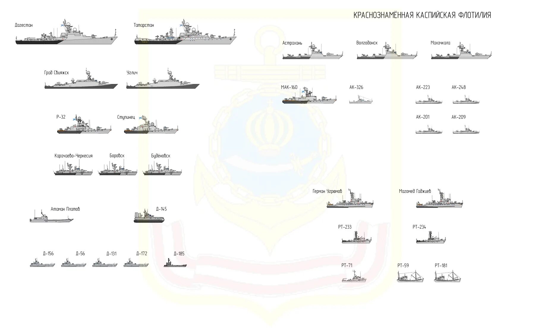 Военно-морские силы россии презентация. Флотилия состав. Флотилия состав. Миноноски сибирской флотилии. Флотилия состав.